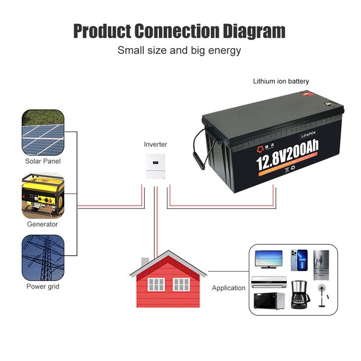 LVWO-12V 12.8V 200Ah Pro LiFePO4 Lithium Battery